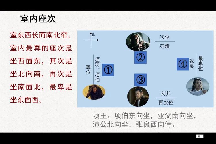 古代座位常识(古代座位排序图) 第1张 古代座位常识(古代座位排序图) 第1张