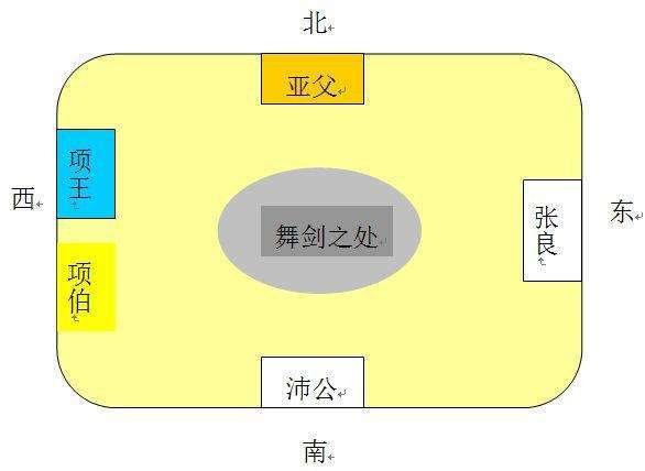 古代座位常识(古代座位排序图) 第2张 古代座位常识(古代座位排序图) 第2张