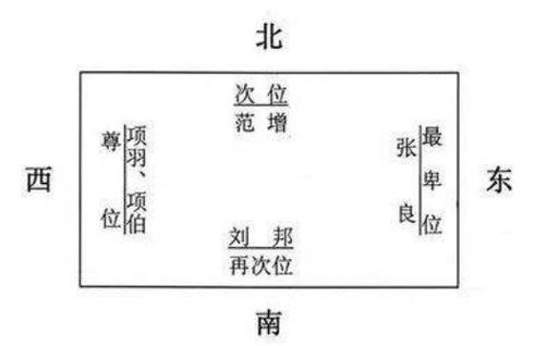 古代座位常识(古代座位排序图) 第3张 古代座位常识(古代座位排序图) 第3张