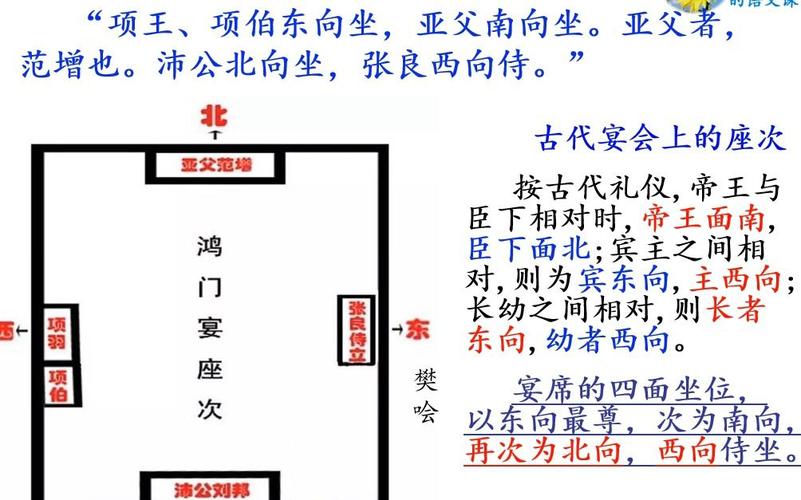 古代座位常识(古代座位排序图) 第4张 古代座位常识(古代座位排序图) 第4张