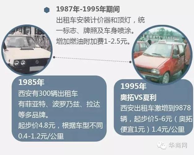 长安出行最新费用(长安出行最新版app) 第7张 长安出行最新费用(长安出行最新版app) 第7张
