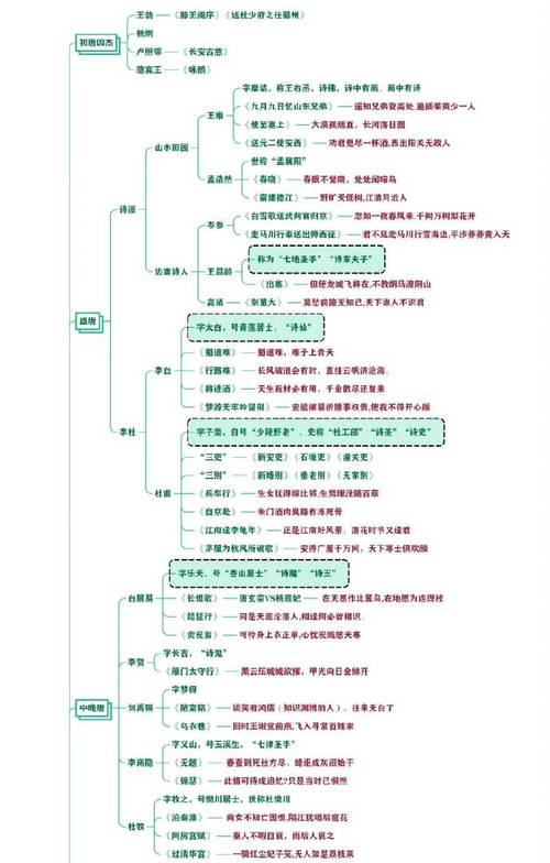 高考语文古代文化常识 - 高考语文古代文化常识150题及答案 第1张 高考语文古代文化常识 - 高考语文古代文化常识150题及答案 第1张