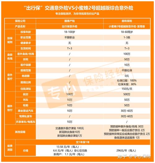 怎样购买出行意外险,如何购买出行意外保险 第1张 怎样购买出行意外险,如何购买出行意外保险 第1张