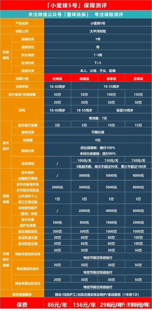 怎样购买出行意外险,如何购买出行意外保险 第2张 怎样购买出行意外险,如何购买出行意外保险 第2张