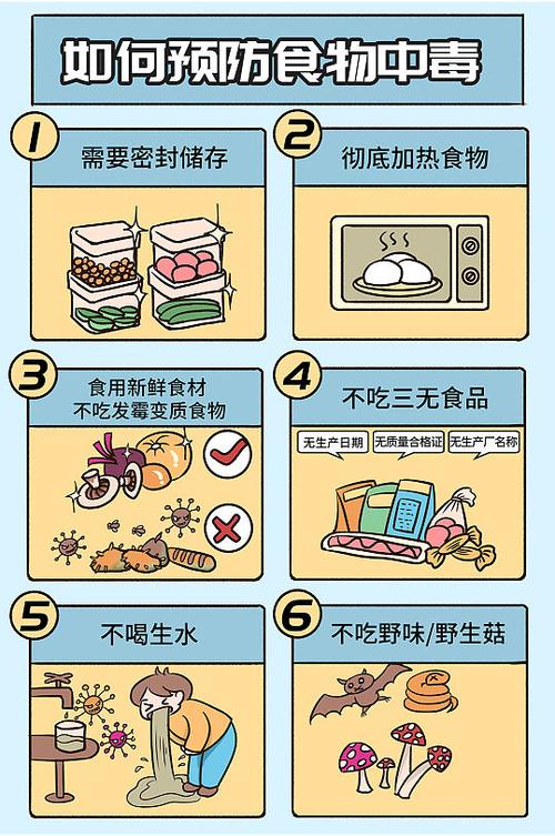 预防食物中毒小常识 - 预防食物中毒前十要决 第1张 预防食物中毒小常识 - 预防食物中毒前十要决 第1张
