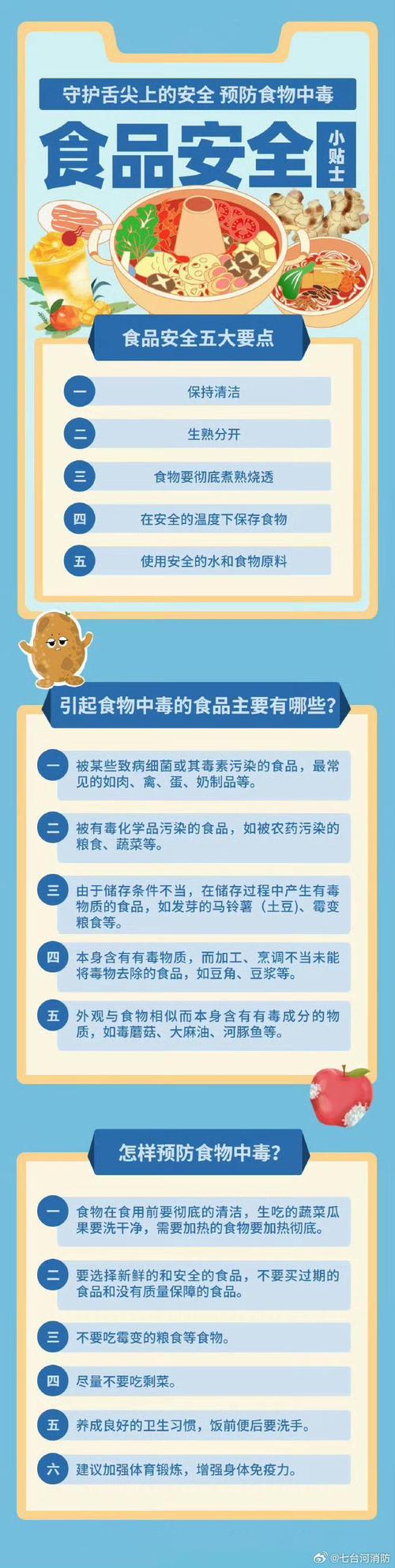 预防食物中毒小常识 - 预防食物中毒前十要决 第2张 预防食物中毒小常识 - 预防食物中毒前十要决 第2张