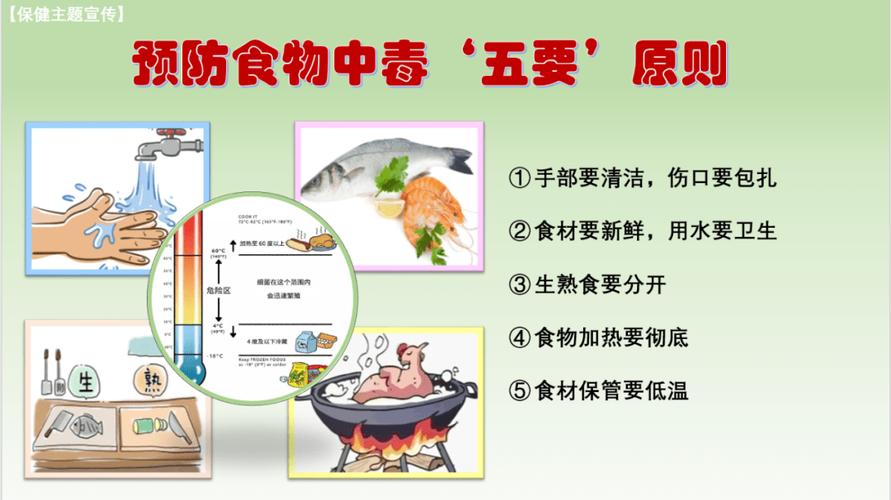 预防食物中毒小常识 - 预防食物中毒前十要决 第5张 预防食物中毒小常识 - 预防食物中毒前十要决 第5张