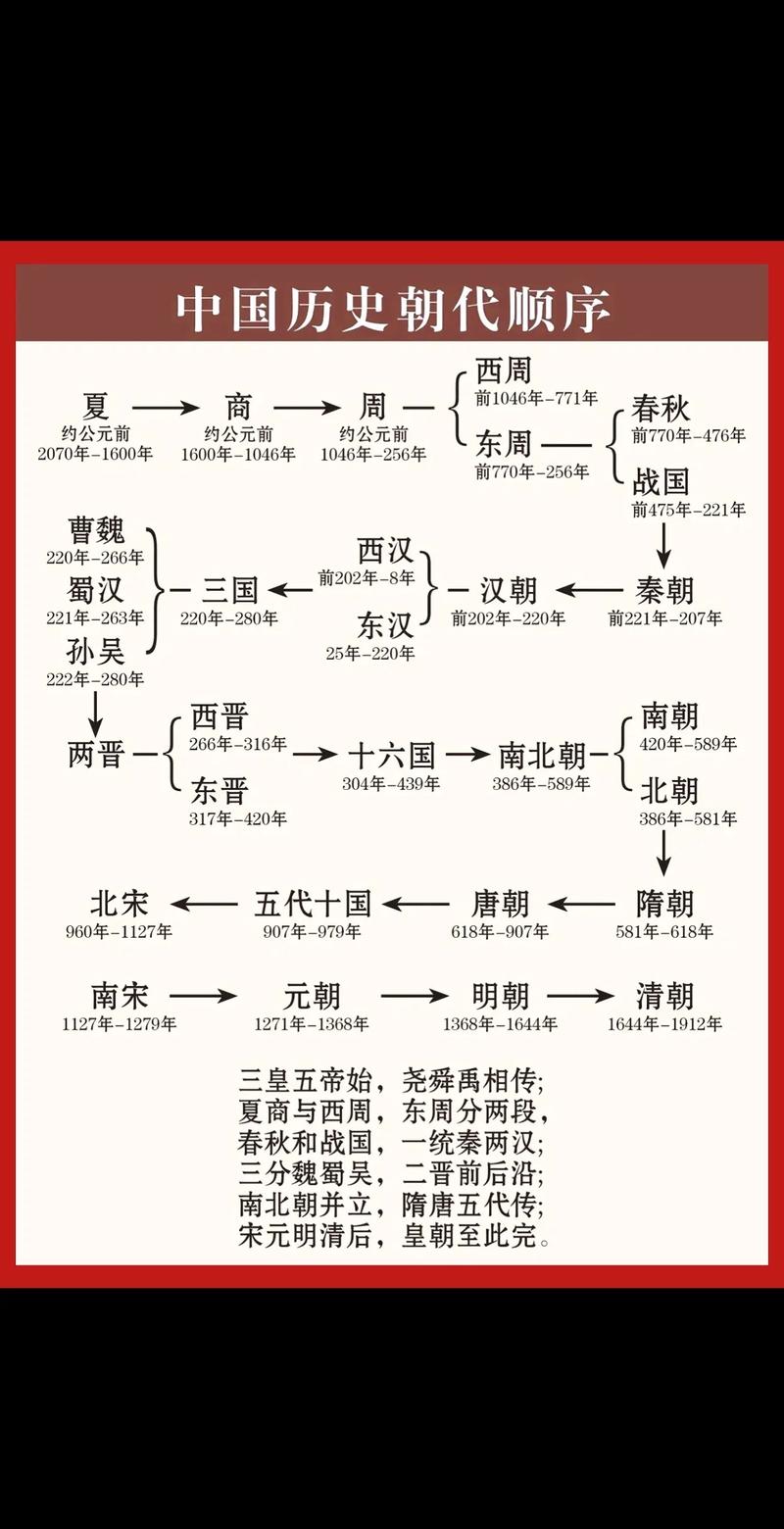 文化常识大全 - 高考必备文化常识大全 第1张 文化常识大全 - 高考必备文化常识大全 第1张