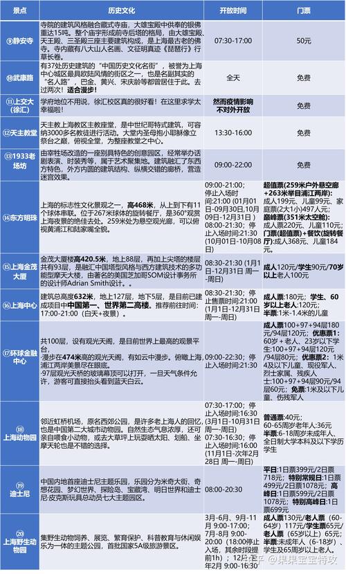 漳州到上海出行攻略,漳州到上海没有普通的列车吗 第1张 漳州到上海出行攻略,漳州到上海没有普通的列车吗 第1张