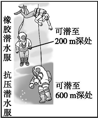潜水基本常识 - 潜水基本要领 第3张 潜水基本常识 - 潜水基本要领 第3张