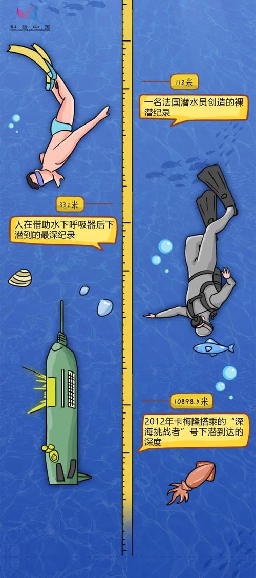 潜水基本常识 - 潜水基本要领 第4张 潜水基本常识 - 潜水基本要领 第4张