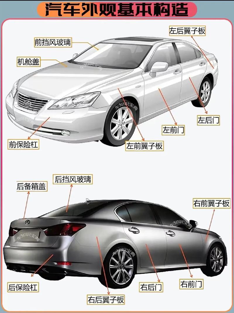 汽车基本常识,汽车基本常识大全 第4张 汽车基本常识,汽车基本常识大全 第4张