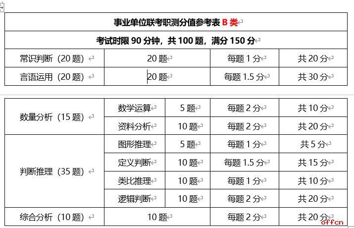 事业单位b常识(事业单位常用知识点) 第4张 事业单位b常识(事业单位常用知识点) 第4张