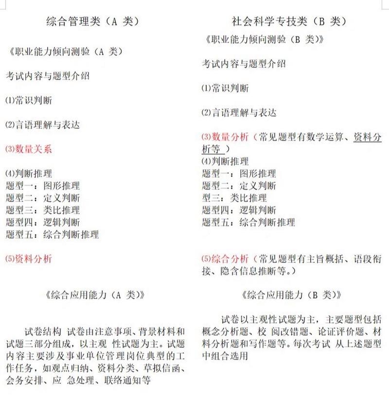 事业单位b常识(事业单位常用知识点) 第5张 事业单位b常识(事业单位常用知识点) 第5张