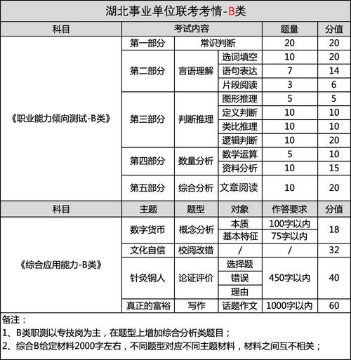 事业单位b常识(事业单位常用知识点) 第6张 事业单位b常识(事业单位常用知识点) 第6张
