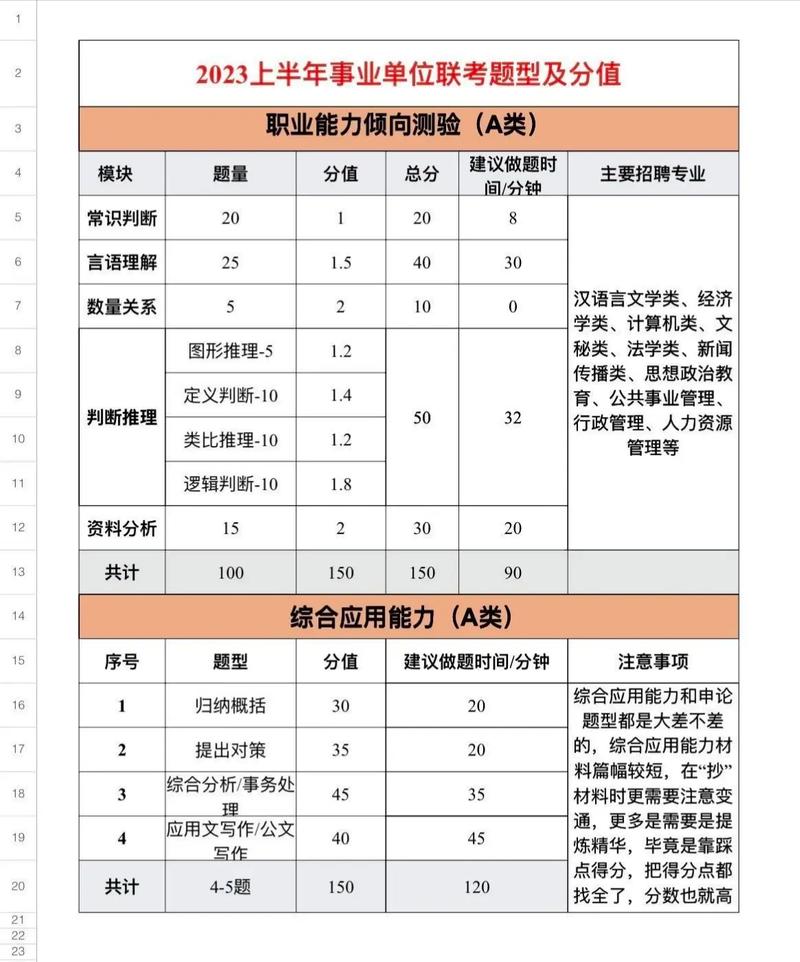 事业单位b常识(事业单位常用知识点) 第7张 事业单位b常识(事业单位常用知识点) 第7张