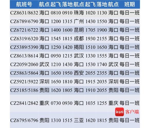 增设航线方便出行,增加航运班次,节省候机时间 第1张 增设航线方便出行,增加航运班次,节省候机时间 第1张