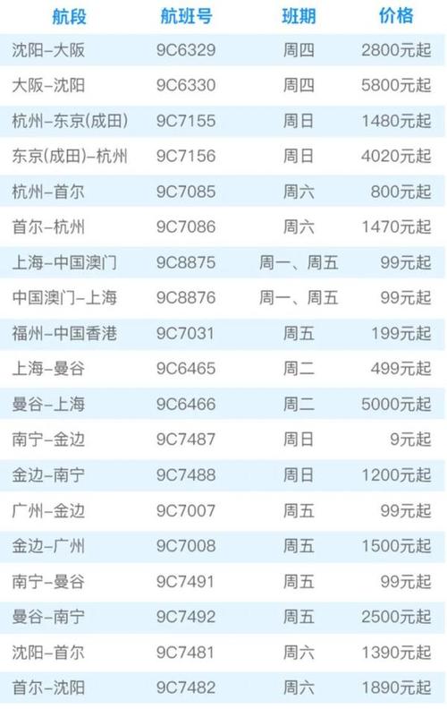 增设航线方便出行,增加航运班次,节省候机时间 第3张 增设航线方便出行,增加航运班次,节省候机时间 第3张