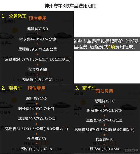 长沙神州专车出行,长沙神州专车带车加盟条件 第4张 长沙神州专车出行,长沙神州专车带车加盟条件 第4张