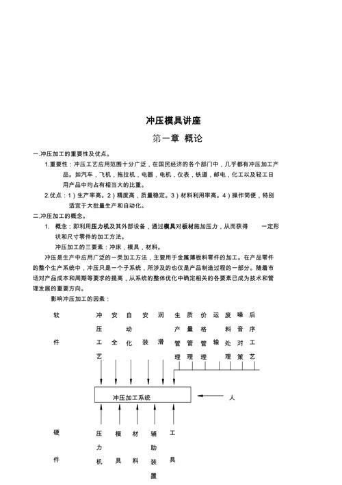 模具基本常识 - 模具sg 第2张 模具基本常识 - 模具sg 第2张