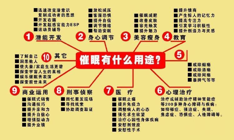 催眠改变世界常识(催眠改变自己的能力) 第2张 催眠改变世界常识(催眠改变自己的能力) 第2张