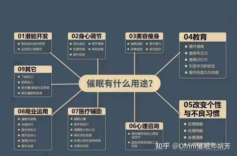 催眠改变世界常识(催眠改变自己的能力) 第6张 催眠改变世界常识(催眠改变自己的能力) 第6张
