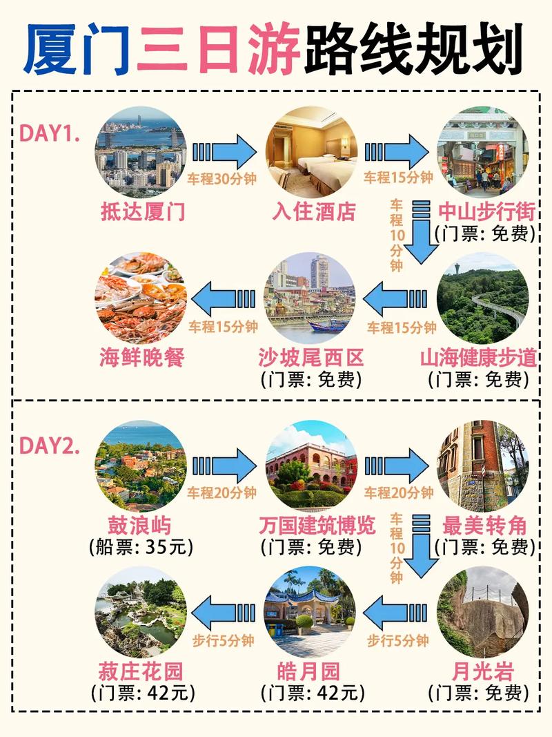 怎么自由出行比较好,怎么自由出行比较好的方式 第7张 怎么自由出行比较好,怎么自由出行比较好的方式 第7张
