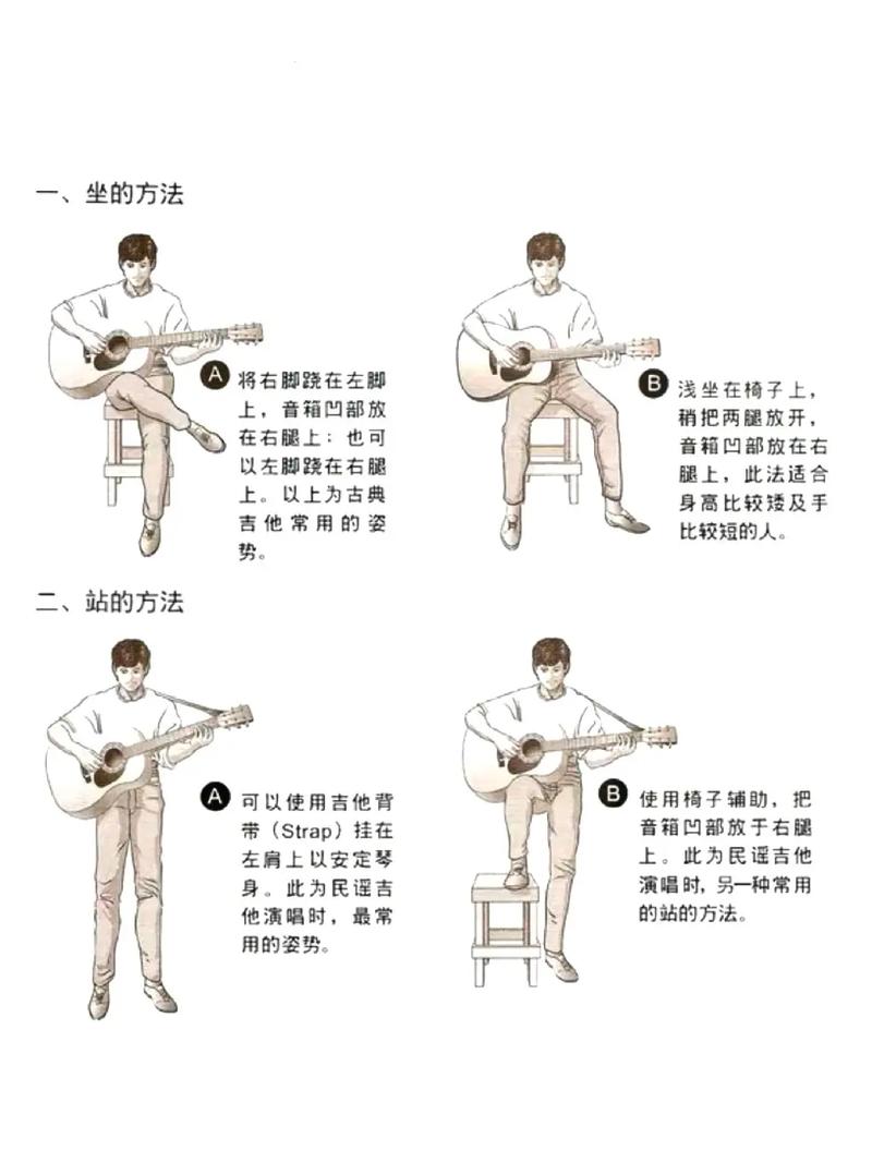 吉他的基本常识(吉他的基本认识) 第1张 吉他的基本常识(吉他的基本认识) 第1张