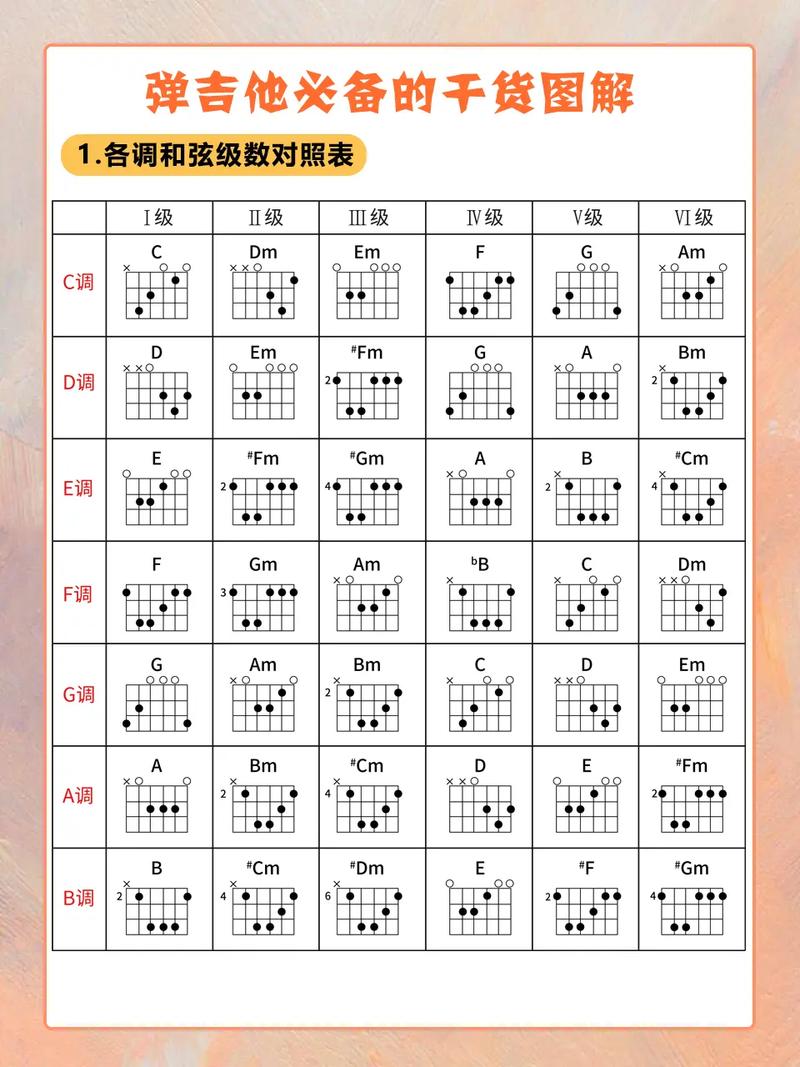 吉他的基本常识(吉他的基本认识) 第2张 吉他的基本常识(吉他的基本认识) 第2张