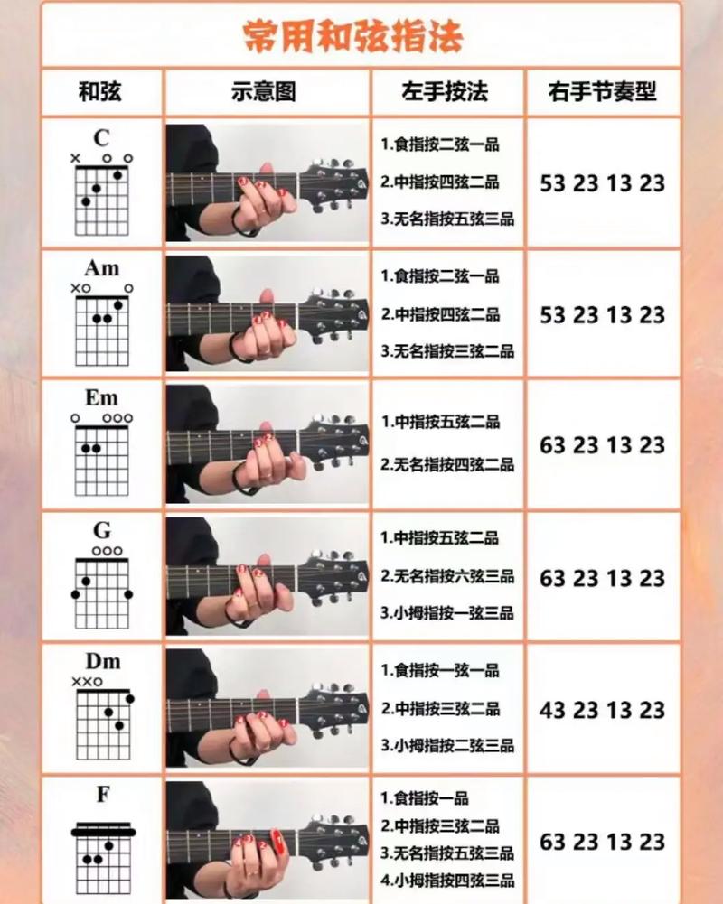 吉他的基本常识(吉他的基本认识) 第3张 吉他的基本常识(吉他的基本认识) 第3张