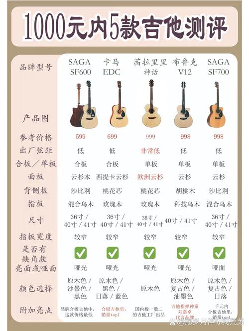 吉他的基本常识(吉他的基本认识) 第6张 吉他的基本常识(吉他的基本认识) 第6张