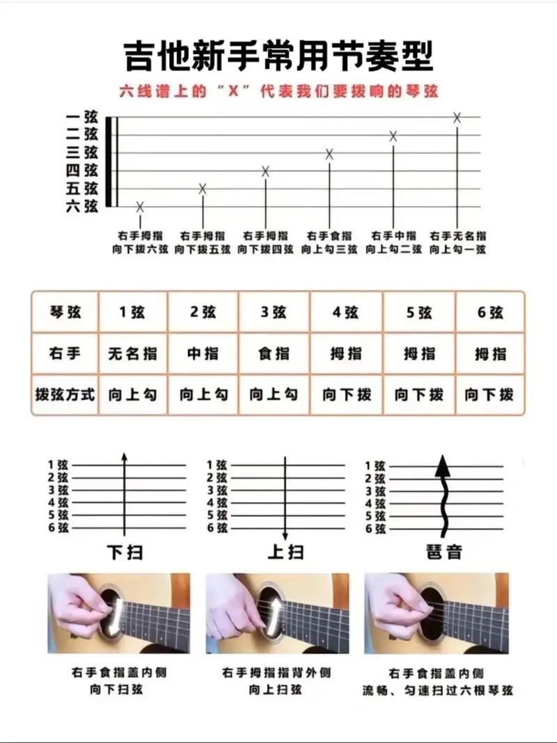 吉他的基本常识(吉他的基本认识) 第7张 吉他的基本常识(吉他的基本认识) 第7张