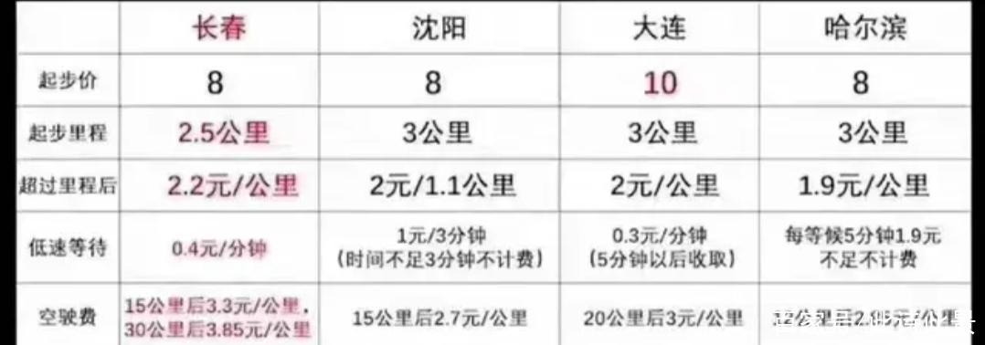 长春的士出行费用查询,长春的士电话号码 第2张 长春的士出行费用查询,长春的士电话号码 第2张