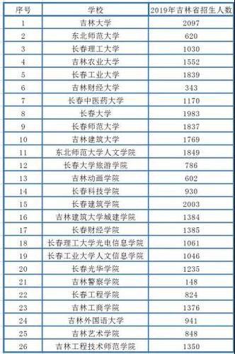 长春的士出行费用查询,长春的士电话号码 第5张 长春的士出行费用查询,长春的士电话号码 第5张