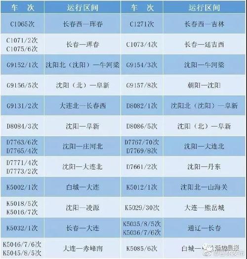 长春的士出行费用查询,长春的士电话号码 第6张 长春的士出行费用查询,长春的士电话号码 第6张