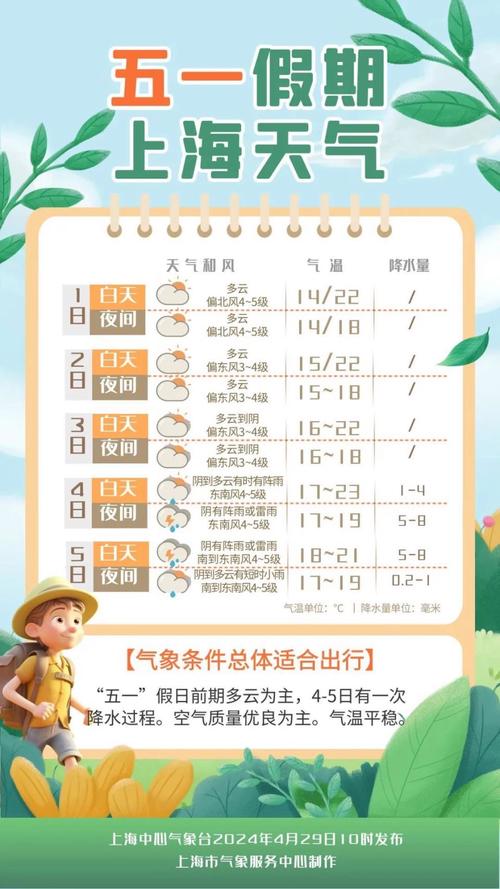 总结五一出行分析 - 五一出行现状 第3张 总结五一出行分析 - 五一出行现状 第3张