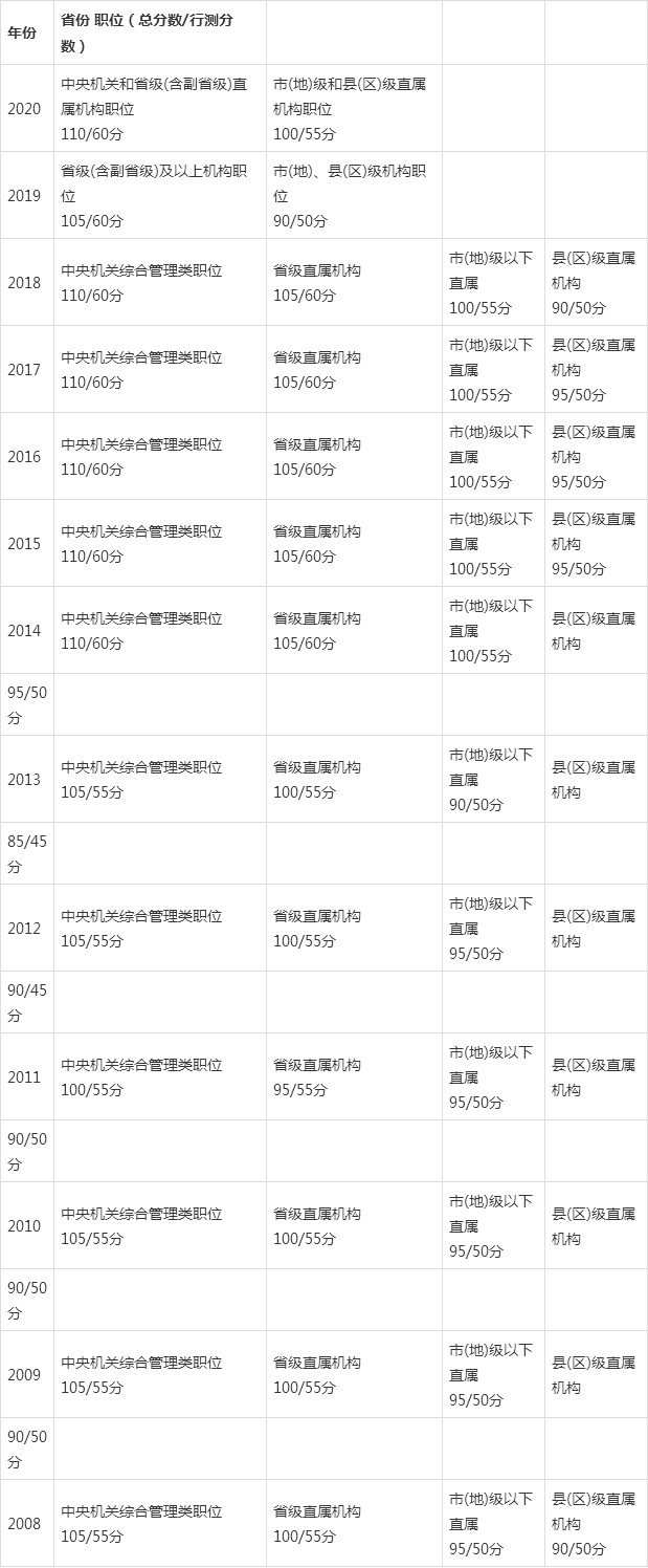 公务员考试政治常识(公务员考试政治常识2000题) 第2张 公务员考试政治常识(公务员考试政治常识2000题) 第2张
