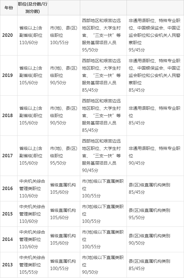 公务员考试政治常识(公务员考试政治常识2000题) 第5张 公务员考试政治常识(公务员考试政治常识2000题) 第5张