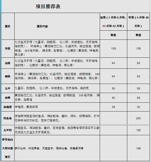 长岛出行必备物品(长岛出行必备物品清单) 第4张 长岛出行必备物品(长岛出行必备物品清单) 第4张