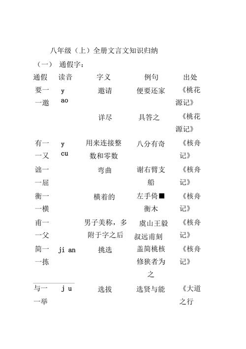 文言常识是什么 - 文言文常识是什么意思 第6张 文言常识是什么 - 文言文常识是什么意思 第6张