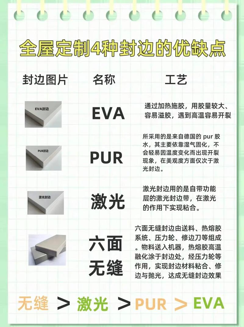 定制家具常识,定制家具入门必学知识 第4张 定制家具常识,定制家具入门必学知识 第4张
