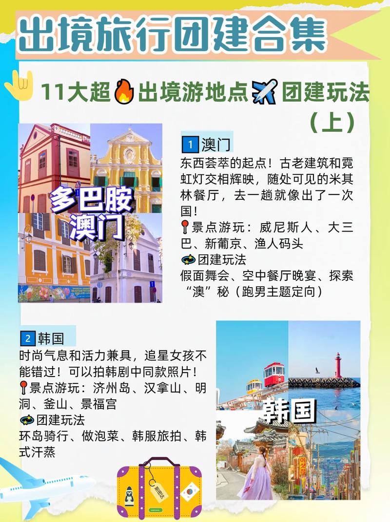 长假出行的国家排名(假期出行路线图) 第4张 长假出行的国家排名(假期出行路线图) 第4张