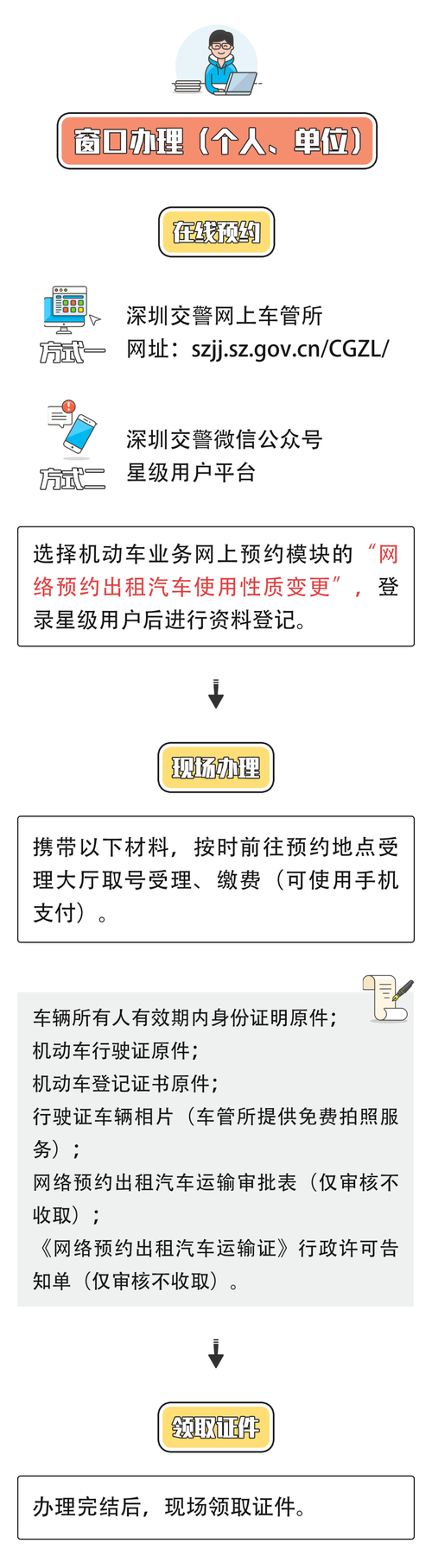 怎样网上约车出行,网约车怎么约呀 第6张 怎样网上约车出行,网约车怎么约呀 第6张