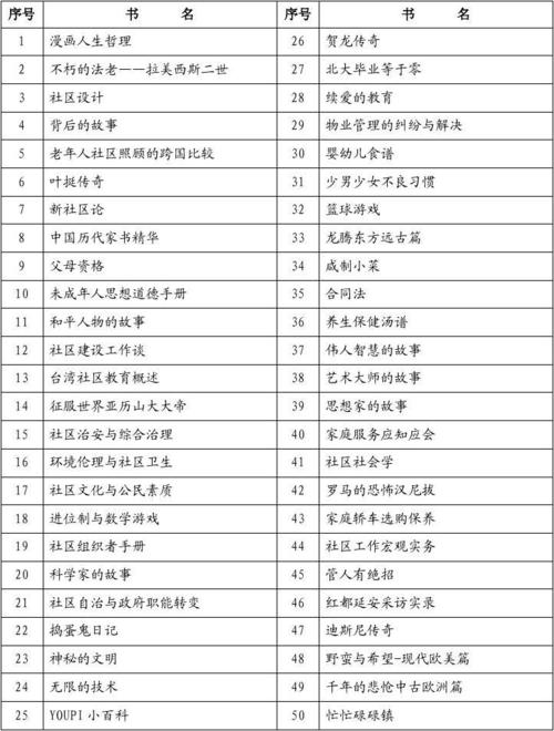 社会常识全知道txt下载,社会常识全知道pdf下载 第1张 社会常识全知道txt下载,社会常识全知道pdf下载 第1张