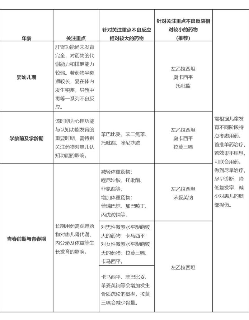 关于癫痫治疗的常识有哪些的信息 第4张 关于癫痫治疗的常识有哪些的信息 第4张