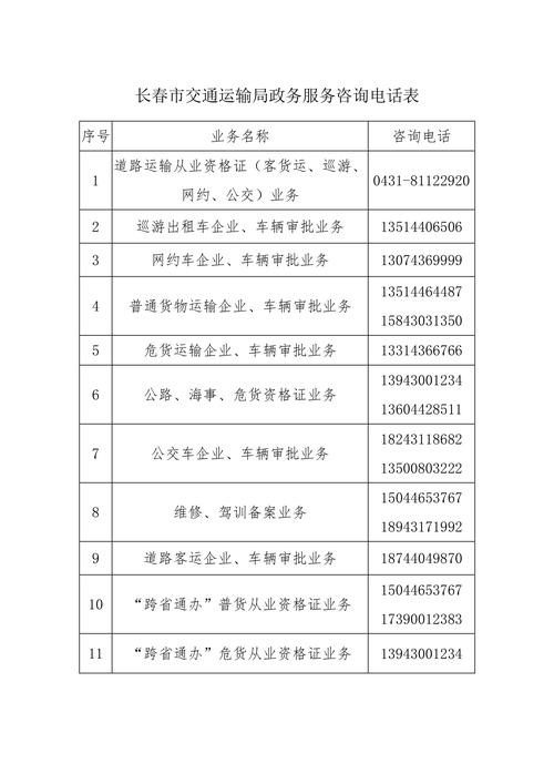 长春市内出行最新通知政策,2021年9月长春出入最新规定 第2张 长春市内出行最新通知政策,2021年9月长春出入最新规定 第2张