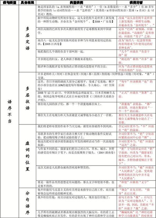 高考语文常识积累大全(高考语文文常知识点) 第6张 高考语文常识积累大全(高考语文文常知识点) 第6张