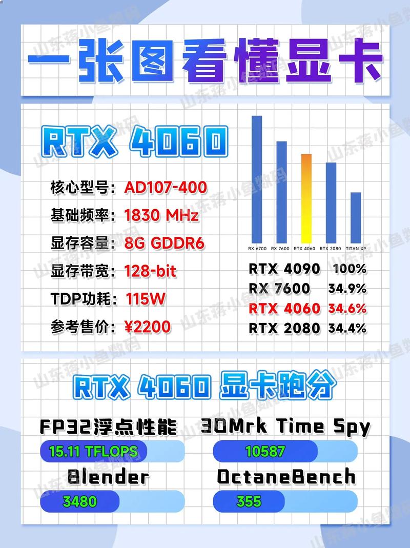 电脑显卡常识,电脑显卡怎么说 第1张 电脑显卡常识,电脑显卡怎么说 第1张