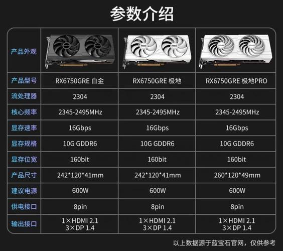 电脑显卡常识,电脑显卡怎么说 第3张 电脑显卡常识,电脑显卡怎么说 第3张