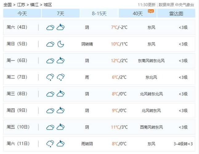 镇江清明假期出行(镇江清明假期出行要核酸吗) 第3张 镇江清明假期出行(镇江清明假期出行要核酸吗) 第3张